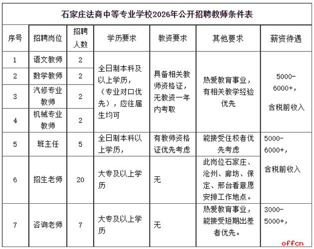 河北石家庄教师编制招聘公告缩略图
