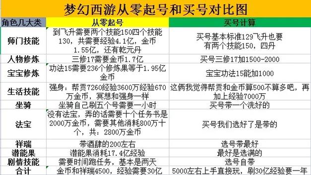 藏宝阁公示期一过秒号技巧