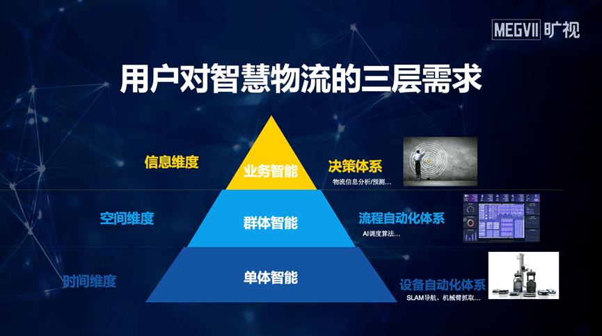 运输优化方法有哪些缩略图