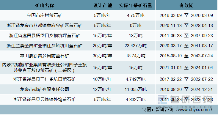 萤石矿龙头企业缩略图