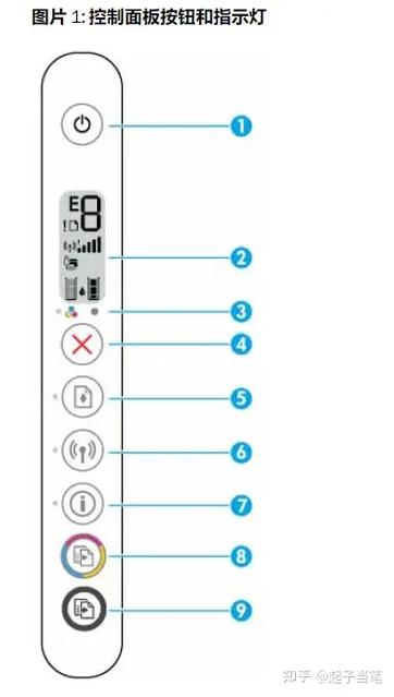 惠普打印机图标含义缩略图