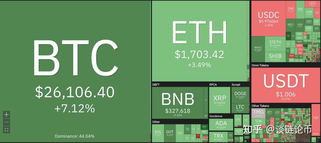 iota币涨到过300美金吗