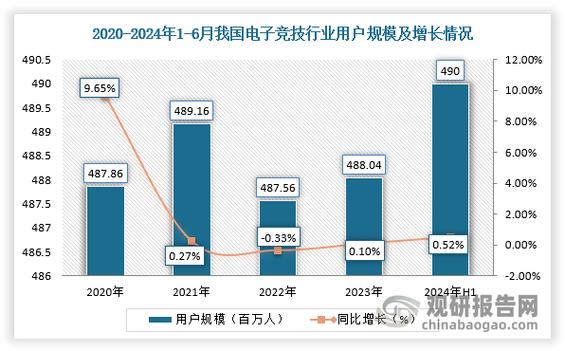 打电竞一年挣多少钱