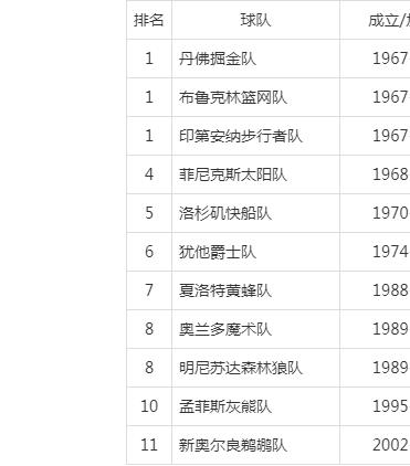 nba至今未夺冠球队图标