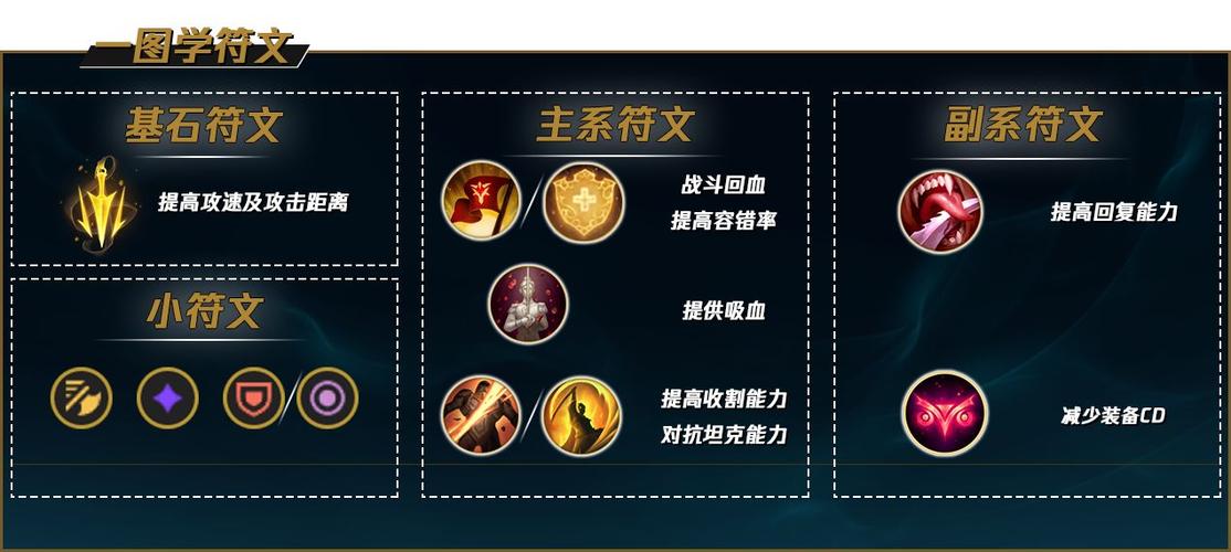 we符文推荐窗口关了