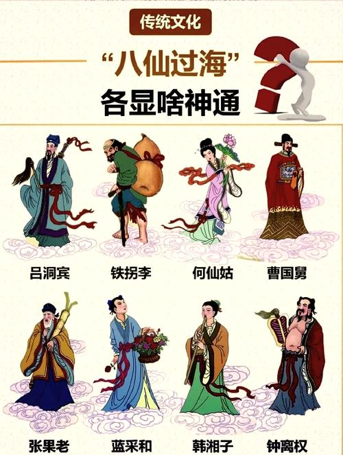 八仙过海名单