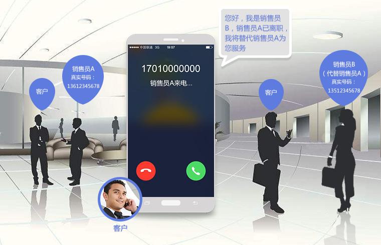 换不同号码打电话的软件