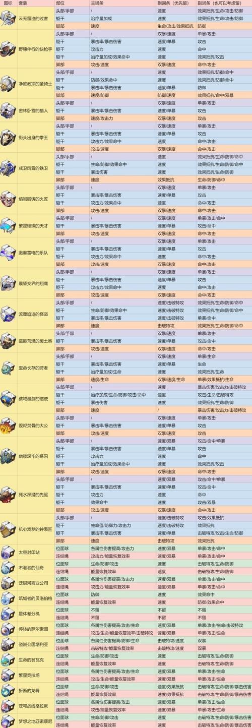 崩坏星穹铁道遗器怎么获得