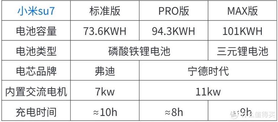 小米su7充电怎么充图标