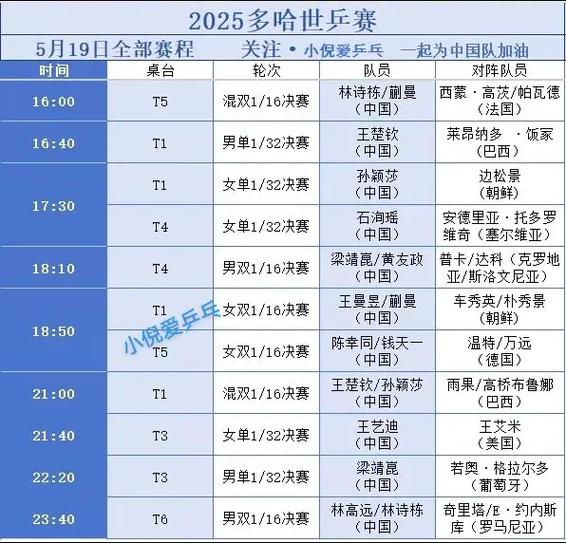 今日世乒赛比赛时间图标