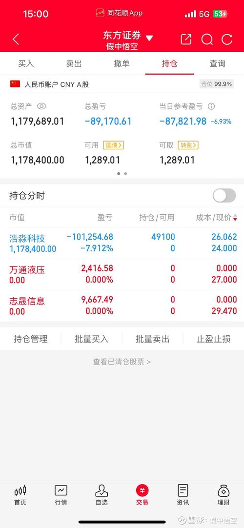 裴瑞炒股小苹果形态