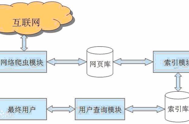 网络爬虫是什么意思缩略图