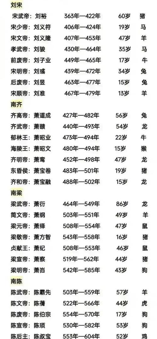 宋朝历代皇帝列表