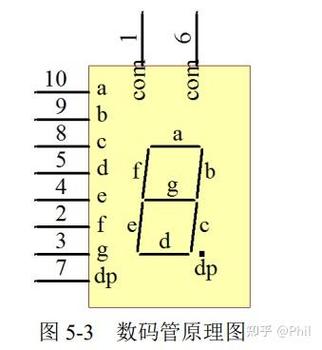多位数码管显示