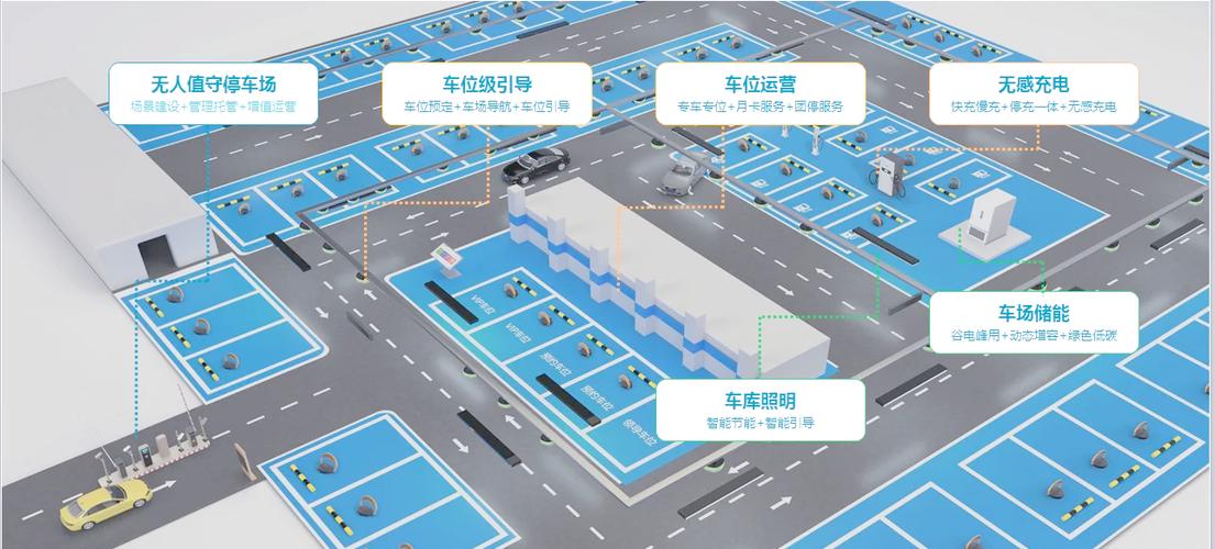 智慧停车场系统图标