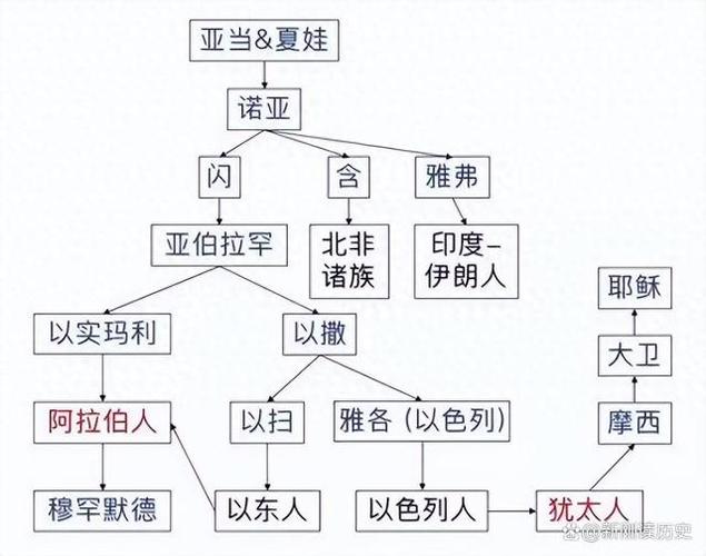 十二支派的属灵意义