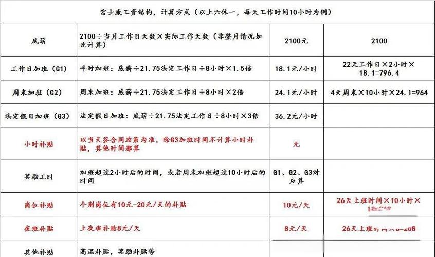 富士康加班费计算公式缩略图