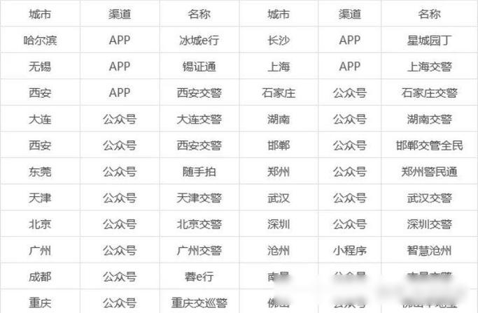 随手拍违章能挣钱吗缩略图