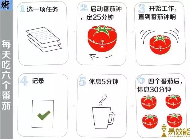 番茄钟优缺点游戏截图