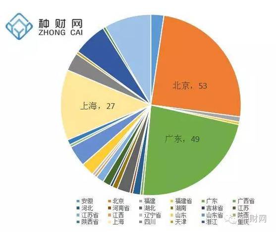 十大众筹平台排行榜缩略图