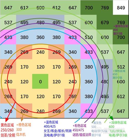 刀塔自走棋棋子图鉴最新图标