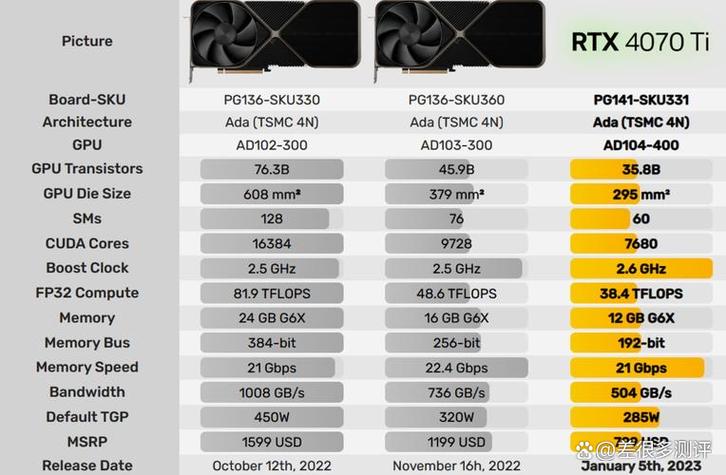 RTX 3090 Ti的性能缩略图