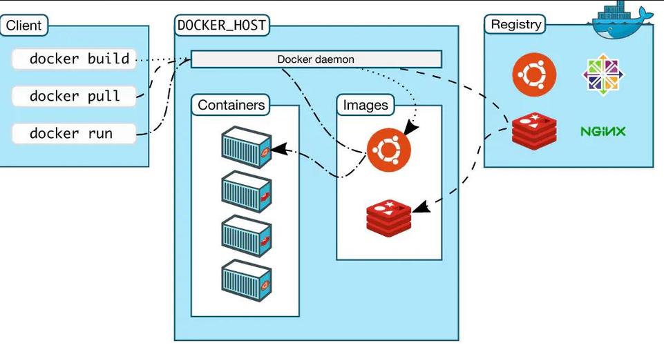 国内docker镜像仓库缩略图