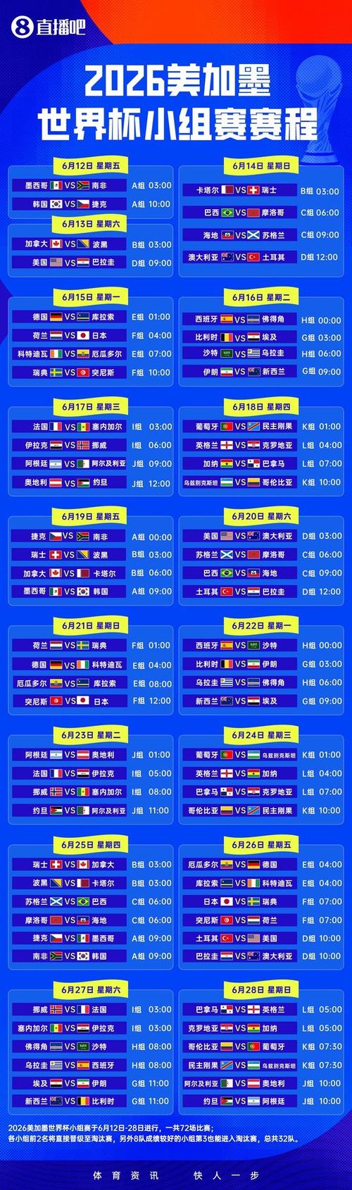世界杯小组赛首轮收官游戏截图