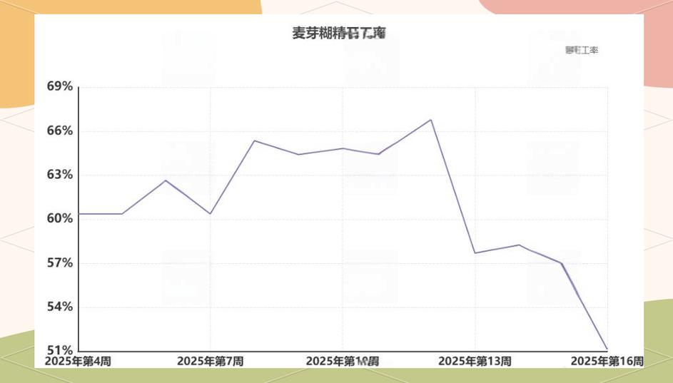 麦芽数据消费金融