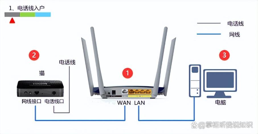 无线wifi扩展器怎么连接图标