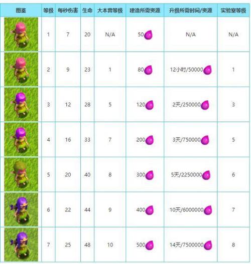 部落冲突兵种满级指令缩略图