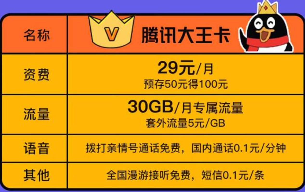 联通腾讯大王卡专属流量范围缩略图