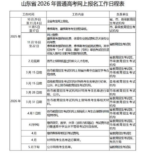 2026年副高报名时间图标
