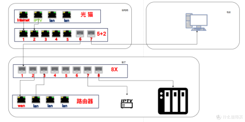 怎样组建内网局域网图标