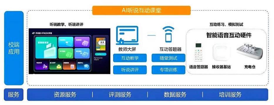 英语听说模拟训练系统缩略图