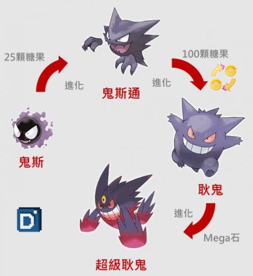 口袋妖怪鬼斯几级进化缩略图