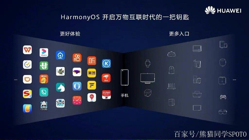 鸿蒙系统麒麟系统什么关系缩略图