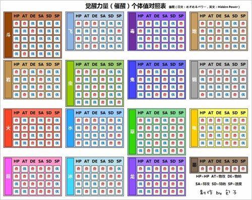 口袋妖怪怎么计算个体值缩略图