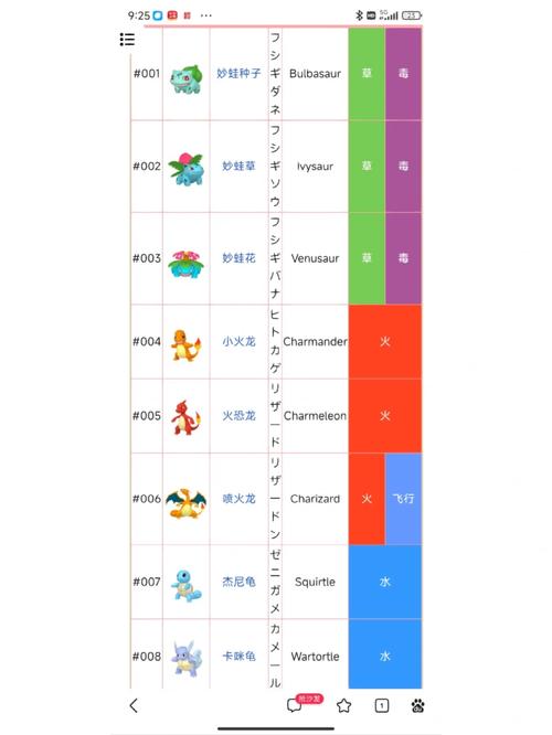 口袋妖怪图鉴编号16进制缩略图