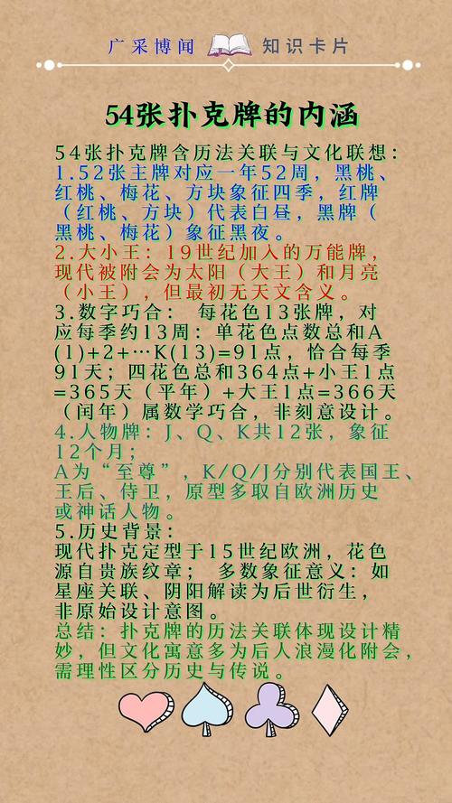扑克牌54张牌的含义图标