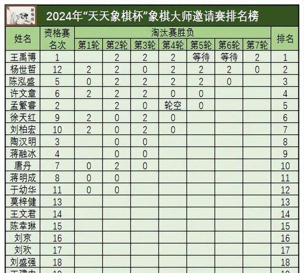 中国象棋竞赛积分最新排名缩略图