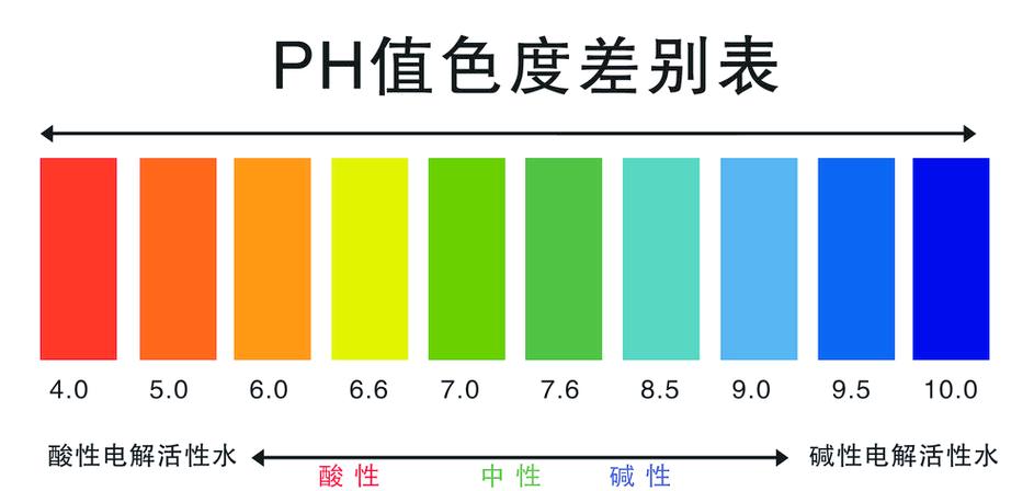 ph颜色对照表缩略图
