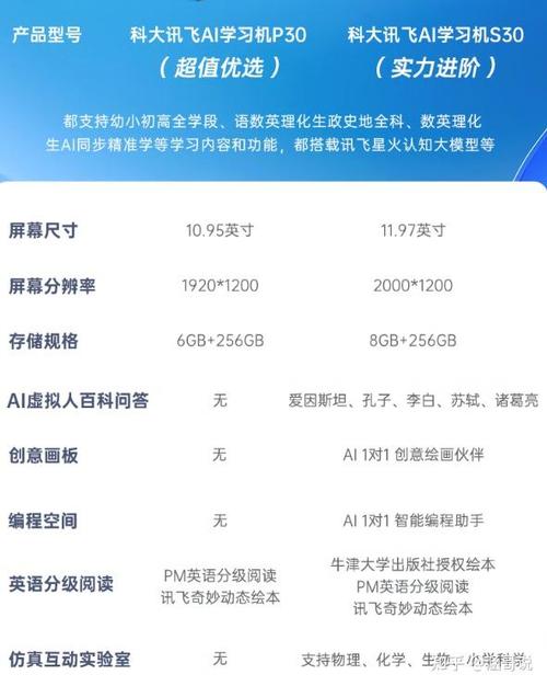 科大讯飞适合初中生吗缩略图