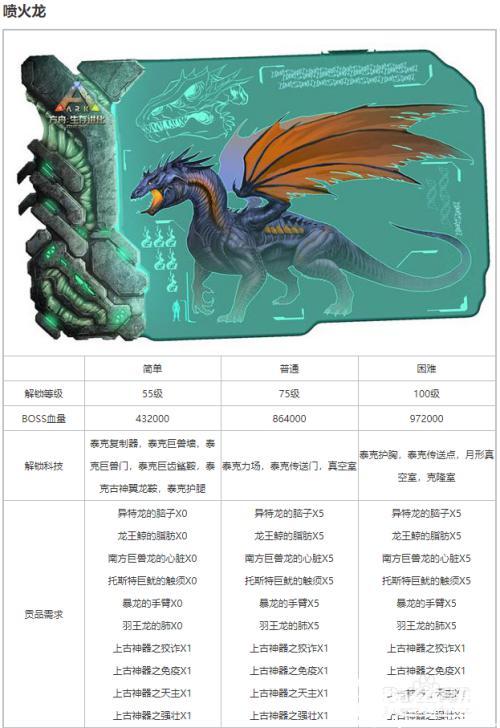 十大方舟最强boss