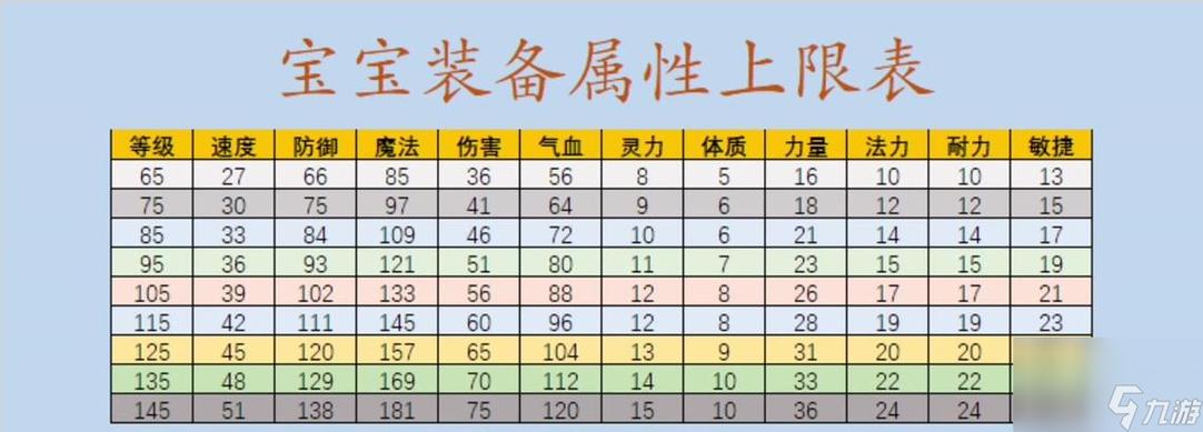 梦幻点修炼需要多少帮贡缩略图