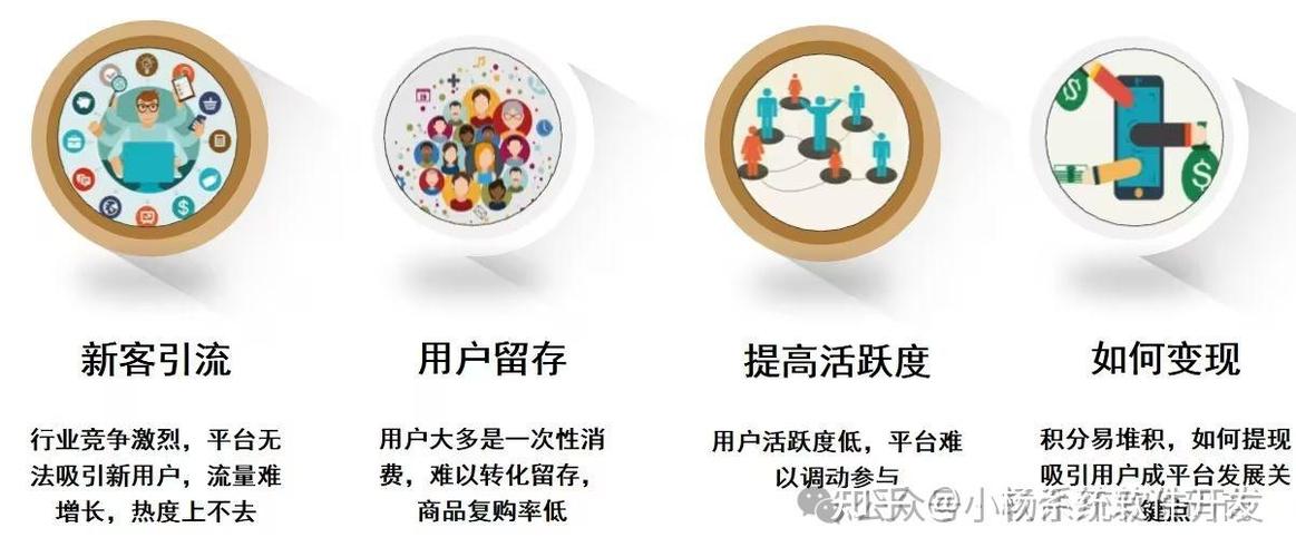 最近很火的拼团模式
