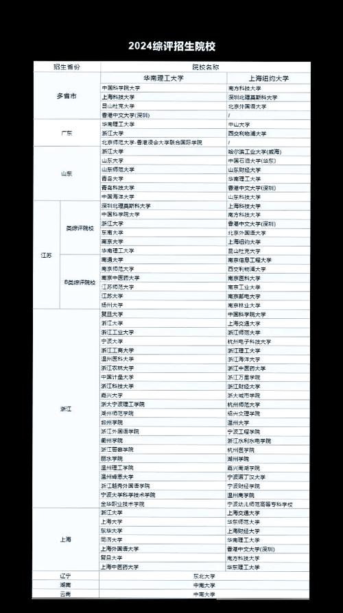 综评招生有哪些学校游戏截图