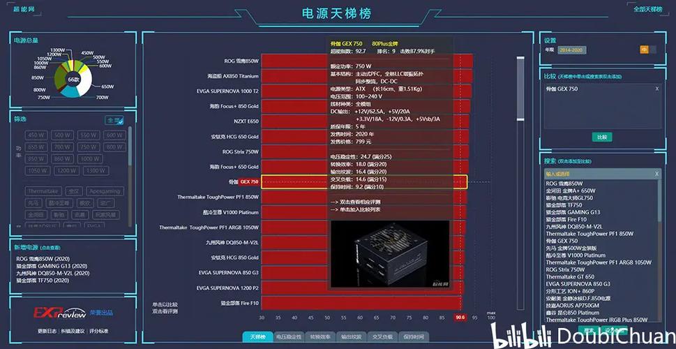 超能网电源天梯图