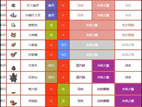 引火特性的精灵有哪些