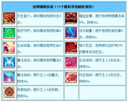 造梦西游3星辰辅助怎么用不了缩略图